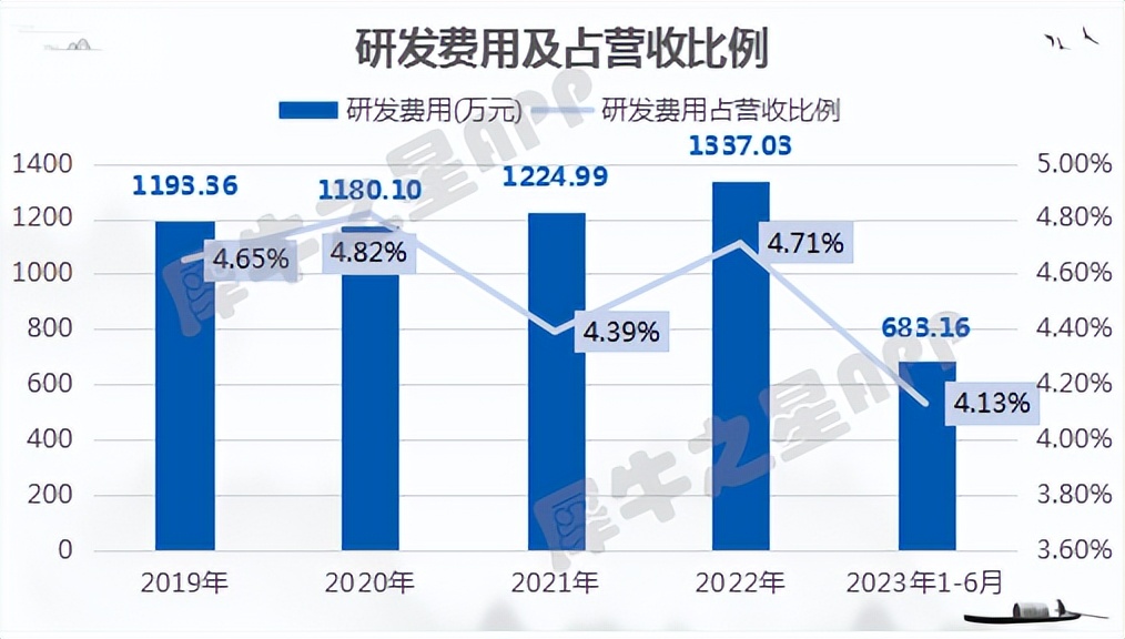 新股上市之科强股份：专注高性能特种橡胶制品主要应用光伏领域(图4)