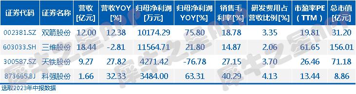 新股上市之科强股份：专注高性能特种橡胶制品主要应用光伏领域(图6)