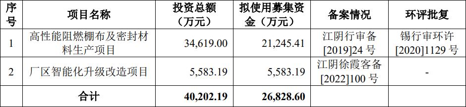 新股上市之科强股份：专注高性能特种橡胶制品主要应用光伏领域(图7)