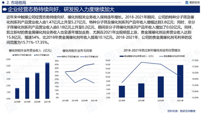 一文洞悉2023年中国化学催化剂行业市场现状及未来发展趋势(图4)