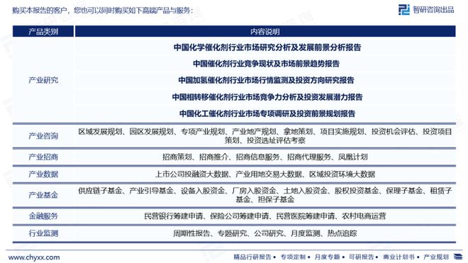 一文洞悉2023年中国化学催化剂行业市场现状及未来发展趋势(图6)