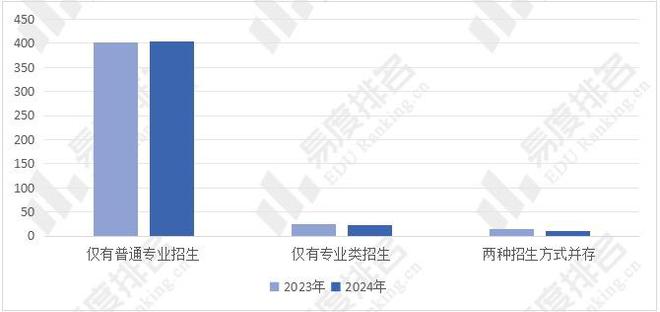 2024年全国化工与制药类专业招生变动分析招生计划增加761%(图2)
