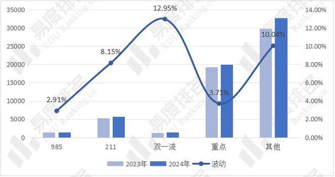 2024年全国化工与制药类专业招生变动分析招生计划增加761%(图3)