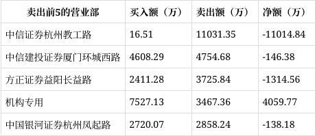 龙虎榜｜金龙机电涨1469%机构席位净买入405977万元(图2)