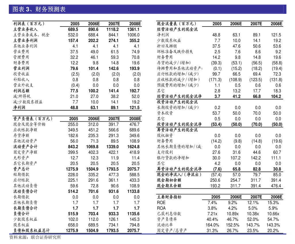 集泰股份：关于部分募投项目变更并增加实施主体和实施地点及延期的公告(图1)