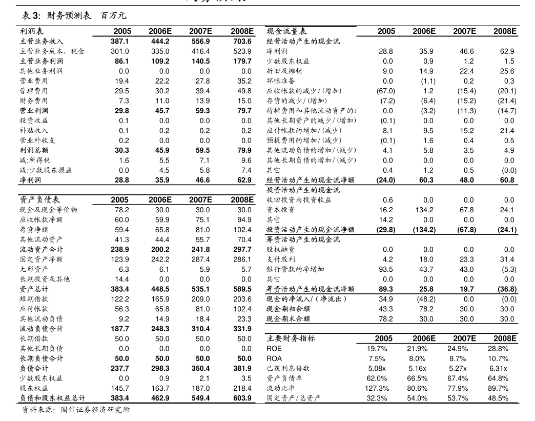 集泰股份：关于部分募投项目变更并增加实施主体和实施地点及延期的公告(图3)