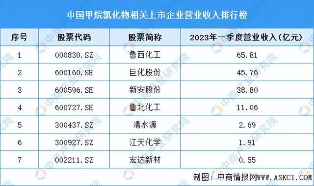 2023年中国有机硅产业链上中下游市场分析（附产业链全景图）(图5)