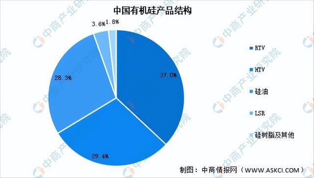 2023年中国有机硅产业链上中下游市场分析（附产业链全景图）(图7)