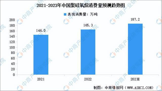 2023年中国有机硅产业链上中下游市场分析（附产业链全景图）(图11)
