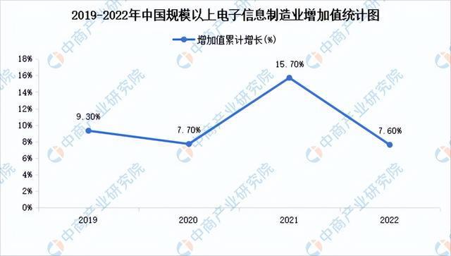 2023年中国有机硅产业链上中下游市场分析（附产业链全景图）(图13)