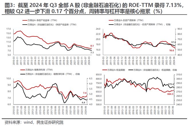 又一次“盈利底”：2024年Q3业绩深度解读(图4)