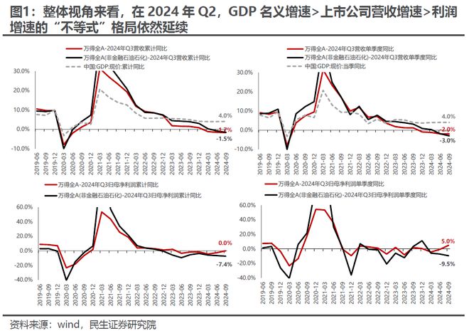 又一次“盈利底”：2024年Q3业绩深度解读(图2)