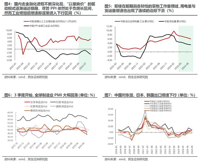 又一次“盈利底”：2024年Q3业绩深度解读(图5)