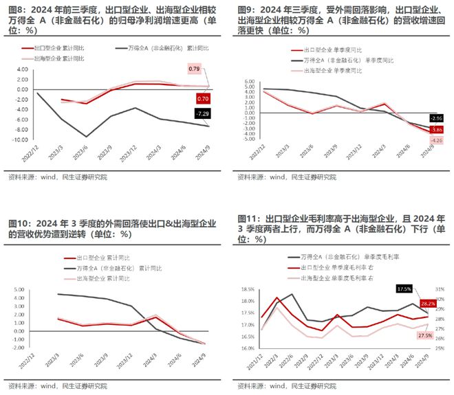又一次“盈利底”：2024年Q3业绩深度解读(图6)