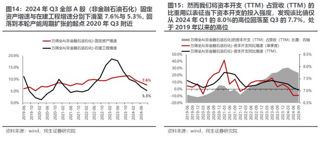 又一次“盈利底”：2024年Q3业绩深度解读(图8)