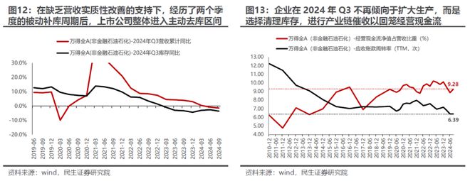 又一次“盈利底”：2024年Q3业绩深度解读(图7)