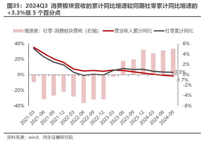 又一次“盈利底”：2024年Q3业绩深度解读(图23)