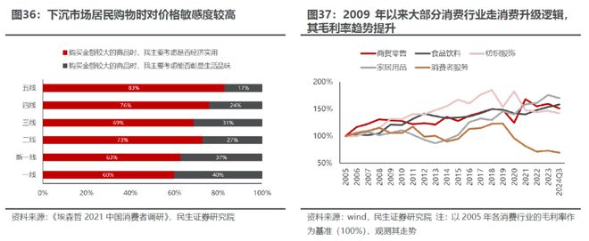 又一次“盈利底”：2024年Q3业绩深度解读(图24)