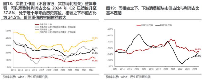 又一次“盈利底”：2024年Q3业绩深度解读(图11)