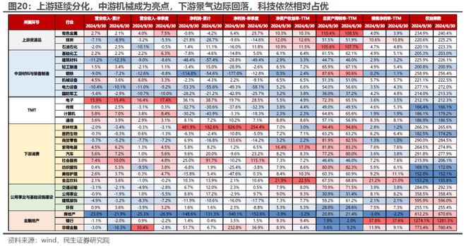 又一次“盈利底”：2024年Q3业绩深度解读(图12)