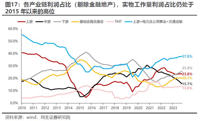 又一次“盈利底”：2024年Q3业绩深度解读(图10)