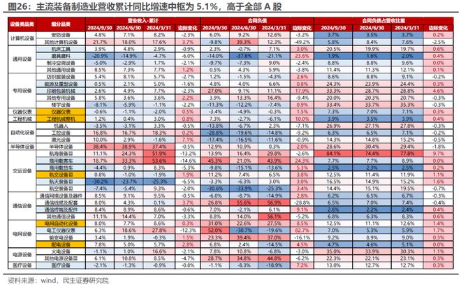 又一次“盈利底”：2024年Q3业绩深度解读(图14)