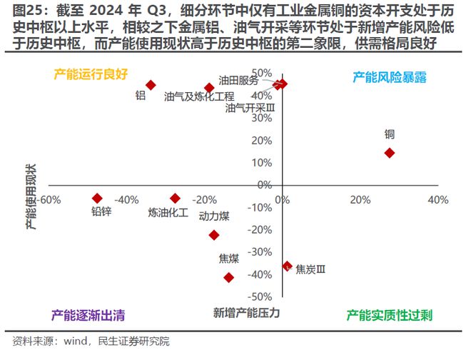 又一次“盈利底”：2024年Q3业绩深度解读(图13)