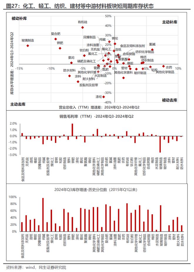 又一次“盈利底”：2024年Q3业绩深度解读(图15)