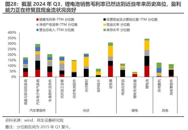 又一次“盈利底”：2024年Q3业绩深度解读(图16)