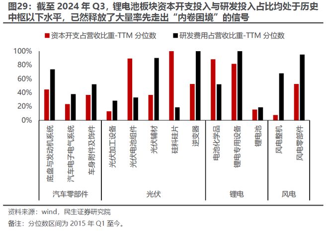 又一次“盈利底”：2024年Q3业绩深度解读(图17)
