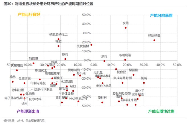 又一次“盈利底”：2024年Q3业绩深度解读(图18)