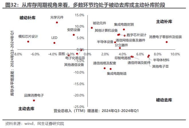 又一次“盈利底”：2024年Q3业绩深度解读(图19)