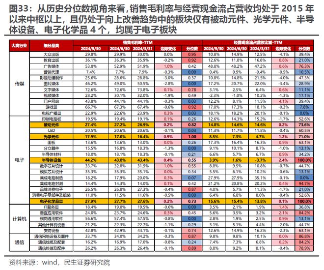 又一次“盈利底”：2024年Q3业绩深度解读(图21)