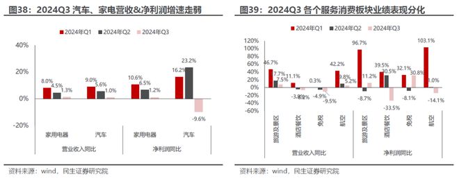 又一次“盈利底”：2024年Q3业绩深度解读(图25)