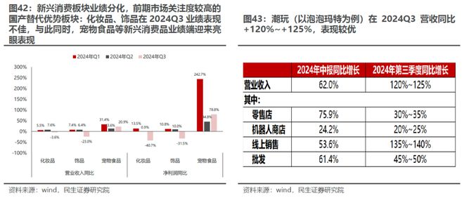 又一次“盈利底”：2024年Q3业绩深度解读(图27)