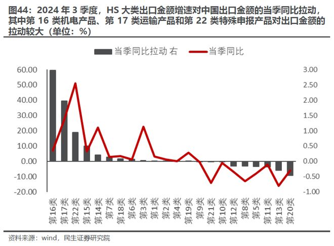 又一次“盈利底”：2024年Q3业绩深度解读(图28)