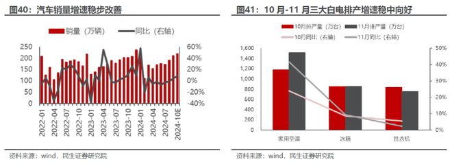 又一次“盈利底”：2024年Q3业绩深度解读(图26)