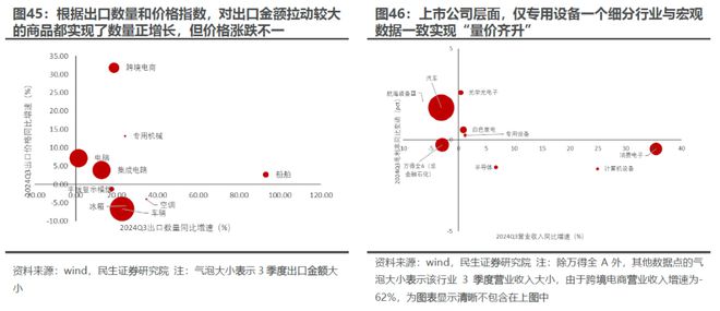 又一次“盈利底”：2024年Q3业绩深度解读(图29)