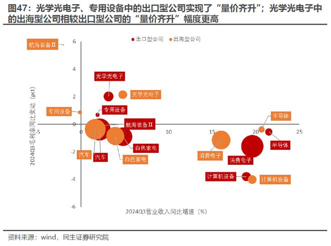 又一次“盈利底”：2024年Q3业绩深度解读(图30)