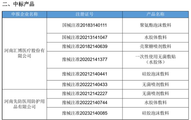 汇博医疗及子公司的相关产品中选《河南省西南区域联盟第二批医用耗材集中带量采购(图1)