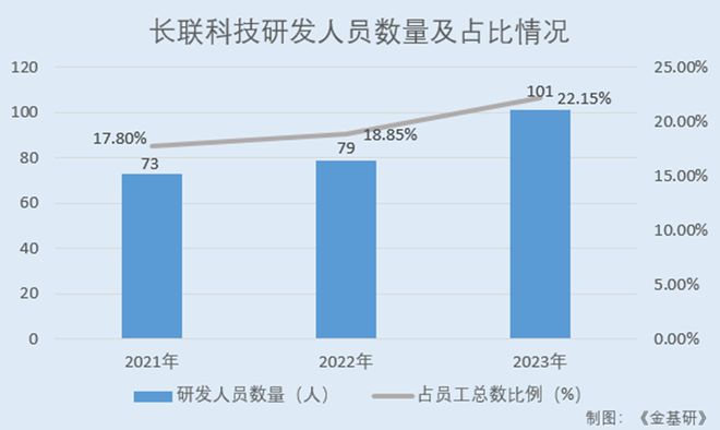 长联科技全球知名品牌厂商认可水性印花胶浆国内市占率领先(图10)