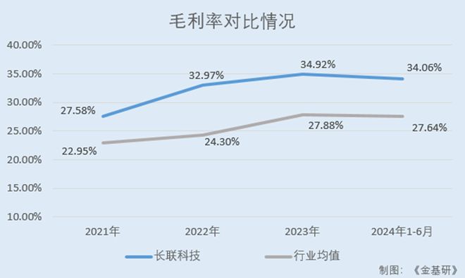 长联科技全球知名品牌厂商认可水性印花胶浆国内市占率领先(图3)