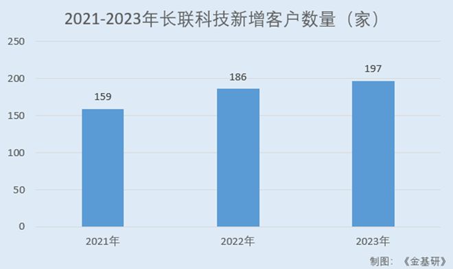 长联科技全球知名品牌厂商认可水性印花胶浆国内市占率领先(图6)