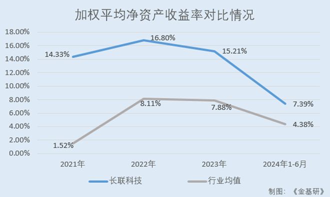 长联科技全球知名品牌厂商认可水性印花胶浆国内市占率领先(图4)