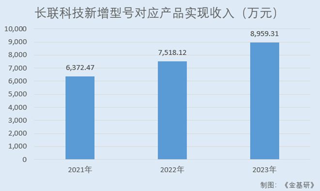 长联科技全球知名品牌厂商认可水性印花胶浆国内市占率领先(图8)