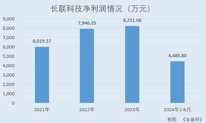 长联科技全球知名品牌厂商认可水性印花胶浆国内市占率领先(图2)