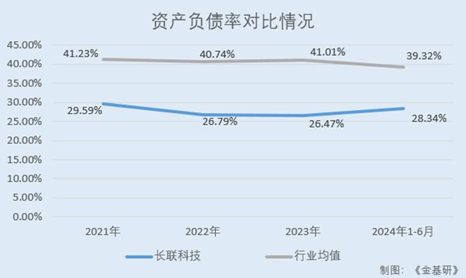 长联科技全球知名品牌厂商认可水性印花胶浆国内市占率领先(图5)