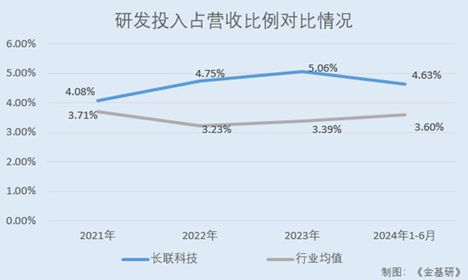 长联科技全球知名品牌厂商认可水性印花胶浆国内市占率领先(图9)