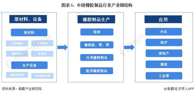 【干货】2024年橡胶制品行业产业链全景梳理及区域热力地图(图1)