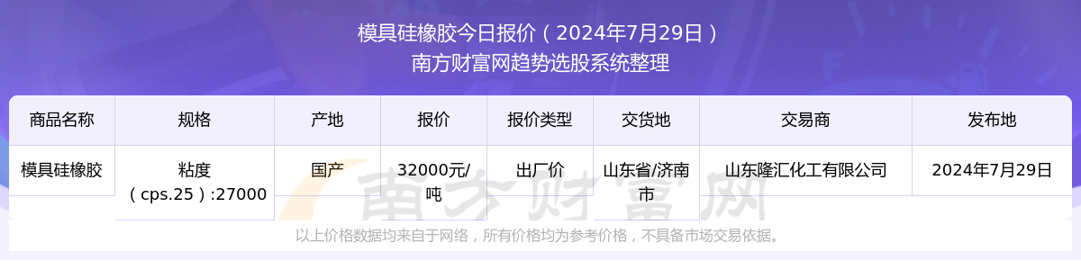 模具硅橡胶出厂价报价行情（2024年7月29日）(图1)